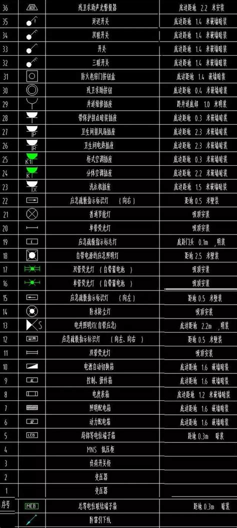 電氣昇位圖|水電CAD圖紙圖例大全（電氣、弱電、排水…）